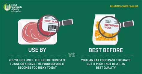 best before end|best before use by.